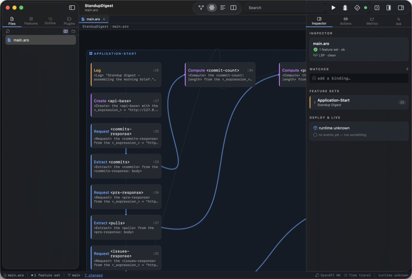 Solaro showing a StandupDigest project on the canvas: an Application-Start container with Log, Create, Request and Extract statement nodes wired together by curved edges, the file tree on the left and the inspector on the right