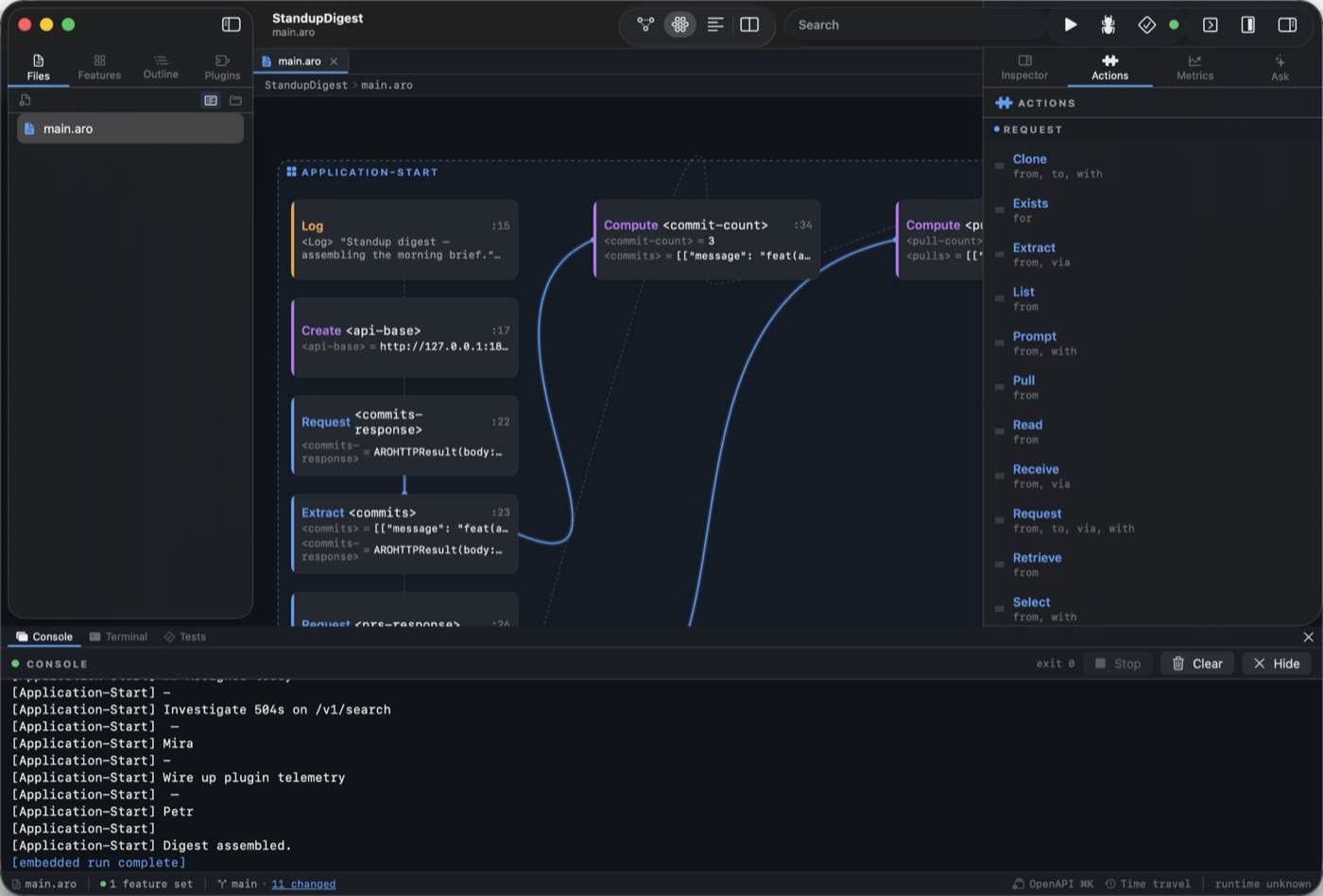 The Actions panel in Solaro's right rail, listing actions under the REQUEST role — Clone, Exists, Extract, List, Prompt, Pull, Read, Receive, Request, Retrieve, Select — each with the prepositions it accepts